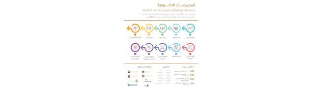 في إطار تطبيقها لمبادرة “المسرعات الحكومية” “الثقافة” تطور خدماتها لتسريع الأداء والتيسير على المتعاملين
